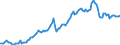 Konjunkturindikator: Nettoumsatz / Statistische Systematik der Wirtschaftszweige in der Europäischen Gemeinschaft (NACE Rev. 2): Erbringung von Dienstleistungen für den Bergbau und für die Gewinnung von Steinen und Erden / Saisonbereinigung: Saison- und kalenderbereinigte Daten / Maßeinheit: Index, 2015=100 / Geopolitische Meldeeinheit: Europäische Union - 28 Länder (2013-2020)