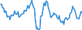 Konjunkturindikator: Nettoumsatz / Statistische Systematik der Wirtschaftszweige in der Europäischen Gemeinschaft (NACE Rev. 2): Herstellung von Nahrungs- und Futtermitteln; Getränkeherstellung und Tabakverarbeitung / Saisonbereinigung: Kalenderbereinigte Daten, nicht saisonbereinigte Daten / Maßeinheit: Veränderung in Prozent gegenüber dem Vorjahreszeitraum / Geopolitische Meldeeinheit: Europäische Union - 28 Länder (2013-2020)