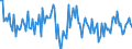 Business trend indicator: Net turnover / Statistical classification of economic activities in the European Community (NACE Rev. 2): Manufacture of food products; beverages and tobacco products / Seasonal adjustment: Seasonally and calendar adjusted data / Unit of measure: Percentage change on previous period / Geopolitical entity (reporting): European Union - 28 countries (2013-2020)