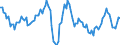 Konjunkturindikator: Nettoumsatz / Statistische Systematik der Wirtschaftszweige in der Europäischen Gemeinschaft (NACE Rev. 2): Herstellung von Nahrungs- und Futtermitteln; Getränkeherstellung / Saisonbereinigung: Kalenderbereinigte Daten, nicht saisonbereinigte Daten / Maßeinheit: Veränderung in Prozent gegenüber dem Vorjahreszeitraum / Geopolitische Meldeeinheit: Europäische Union - 28 Länder (2013-2020)