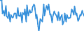 Business trend indicator: Net turnover / Statistical classification of economic activities in the European Community (NACE Rev. 2): Manufacture of food products and beverages / Seasonal adjustment: Seasonally and calendar adjusted data / Unit of measure: Percentage change on previous period / Geopolitical entity (reporting): European Union - 28 countries (2013-2020)