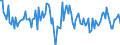 Business trend indicator: Net turnover / Statistical classification of economic activities in the European Community (NACE Rev. 2): Manufacture of food products / Seasonal adjustment: Seasonally and calendar adjusted data / Unit of measure: Percentage change on previous period / Geopolitical entity (reporting): European Union - 28 countries (2013-2020)