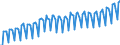 Business trend indicator: Net turnover / Statistical classification of economic activities in the European Community (NACE Rev. 2): Manufacture of beverages / Seasonal adjustment: Calendar adjusted data, not seasonally adjusted data / Unit of measure: Index, 2015=100 / Geopolitical entity (reporting): European Union - 28 countries (2013-2020)