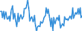 Business trend indicator: Net turnover / Statistical classification of economic activities in the European Community (NACE Rev. 2): Manufacture of beverages / Seasonal adjustment: Calendar adjusted data, not seasonally adjusted data / Unit of measure: Percentage change compared to same period in previous year / Geopolitical entity (reporting): European Union - 28 countries (2013-2020)