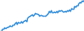 Konjunkturindikator: Nettoumsatz / Statistische Systematik der Wirtschaftszweige in der Europäischen Gemeinschaft (NACE Rev. 2): Getränkeherstellung / Saisonbereinigung: Saison- und kalenderbereinigte Daten / Maßeinheit: Index, 2015=100 / Geopolitische Meldeeinheit: Europäische Union - 28 Länder (2013-2020)