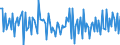 Business trend indicator: Net turnover / Statistical classification of economic activities in the European Community (NACE Rev. 2): Manufacture of beverages / Seasonal adjustment: Seasonally and calendar adjusted data / Unit of measure: Percentage change on previous period / Geopolitical entity (reporting): European Union - 28 countries (2013-2020)