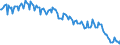 Business trend indicator: Net turnover / Statistical classification of economic activities in the European Community (NACE Rev. 2): Manufacture of tobacco products / Seasonal adjustment: Calendar adjusted data, not seasonally adjusted data / Unit of measure: Index, 2015=100 / Geopolitical entity (reporting): European Union - 28 countries (2013-2020)