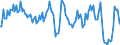 Konjunkturindikator: Nettoumsatz / Statistische Systematik der Wirtschaftszweige in der Europäischen Gemeinschaft (NACE Rev. 2): Tabakverarbeitung / Saisonbereinigung: Kalenderbereinigte Daten, nicht saisonbereinigte Daten / Maßeinheit: Veränderung in Prozent gegenüber dem Vorjahreszeitraum / Geopolitische Meldeeinheit: Europäische Union - 28 Länder (2013-2020)