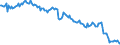 Konjunkturindikator: Nettoumsatz / Statistische Systematik der Wirtschaftszweige in der Europäischen Gemeinschaft (NACE Rev. 2): Tabakverarbeitung / Saisonbereinigung: Saison- und kalenderbereinigte Daten / Maßeinheit: Index, 2015=100 / Geopolitische Meldeeinheit: Europäische Union - 28 Länder (2013-2020)