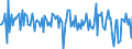 Business trend indicator: Net turnover / Statistical classification of economic activities in the European Community (NACE Rev. 2): Manufacture of tobacco products / Seasonal adjustment: Seasonally and calendar adjusted data / Unit of measure: Percentage change on previous period / Geopolitical entity (reporting): European Union - 28 countries (2013-2020)