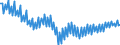 Konjunkturindikator: Nettoumsatz / Statistische Systematik der Wirtschaftszweige in der Europäischen Gemeinschaft (NACE Rev. 2): Herstellung von Textilien, Bekleidung, Leder, Lederwaren und Schuhen / Saisonbereinigung: Kalenderbereinigte Daten, nicht saisonbereinigte Daten / Maßeinheit: Index, 2015=100 / Geopolitische Meldeeinheit: Europäische Union - 28 Länder (2013-2020)