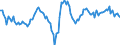 Konjunkturindikator: Nettoumsatz / Statistische Systematik der Wirtschaftszweige in der Europäischen Gemeinschaft (NACE Rev. 2): Herstellung von Textilien, Bekleidung, Leder, Lederwaren und Schuhen / Saisonbereinigung: Kalenderbereinigte Daten, nicht saisonbereinigte Daten / Maßeinheit: Veränderung in Prozent gegenüber dem Vorjahreszeitraum / Geopolitische Meldeeinheit: Europäische Union - 28 Länder (2013-2020)