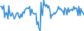 Business trend indicator: Net turnover / Statistical classification of economic activities in the European Community (NACE Rev. 2): Manufacture of textiles, wearing apparel, leather and related products / Seasonal adjustment: Seasonally and calendar adjusted data / Unit of measure: Percentage change on previous period / Geopolitical entity (reporting): European Union - 28 countries (2013-2020)