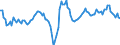 Konjunkturindikator: Nettoumsatz / Statistische Systematik der Wirtschaftszweige in der Europäischen Gemeinschaft (NACE Rev. 2): Herstellung von Textilien / Saisonbereinigung: Kalenderbereinigte Daten, nicht saisonbereinigte Daten / Maßeinheit: Veränderung in Prozent gegenüber dem Vorjahreszeitraum / Geopolitische Meldeeinheit: Europäische Union - 28 Länder (2013-2020)