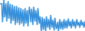 Konjunkturindikator: Nettoumsatz / Statistische Systematik der Wirtschaftszweige in der Europäischen Gemeinschaft (NACE Rev. 2): Herstellung von Bekleidung / Saisonbereinigung: Kalenderbereinigte Daten, nicht saisonbereinigte Daten / Maßeinheit: Index, 2015=100 / Geopolitische Meldeeinheit: Europäische Union - 28 Länder (2013-2020)