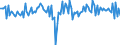 Business trend indicator: Net turnover / Statistical classification of economic activities in the European Community (NACE Rev. 2): Manufacture of wearing apparel / Seasonal adjustment: Seasonally and calendar adjusted data / Unit of measure: Percentage change on previous period / Geopolitical entity (reporting): European Union - 28 countries (2013-2020)