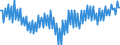 Konjunkturindikator: Nettoumsatz / Statistische Systematik der Wirtschaftszweige in der Europäischen Gemeinschaft (NACE Rev. 2): Herstellung von Leder, Lederwaren und Schuhen / Saisonbereinigung: Kalenderbereinigte Daten, nicht saisonbereinigte Daten / Maßeinheit: Index, 2015=100 / Geopolitische Meldeeinheit: Europäische Union - 28 Länder (2013-2020)