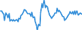 Konjunkturindikator: Nettoumsatz / Statistische Systematik der Wirtschaftszweige in der Europäischen Gemeinschaft (NACE Rev. 2): Herstellung von Leder, Lederwaren und Schuhen / Saisonbereinigung: Kalenderbereinigte Daten, nicht saisonbereinigte Daten / Maßeinheit: Veränderung in Prozent gegenüber dem Vorjahreszeitraum / Geopolitische Meldeeinheit: Europäische Union - 28 Länder (2013-2020)