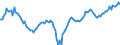 Konjunkturindikator: Nettoumsatz / Statistische Systematik der Wirtschaftszweige in der Europäischen Gemeinschaft (NACE Rev. 2): Herstellung von Leder, Lederwaren und Schuhen / Saisonbereinigung: Saison- und kalenderbereinigte Daten / Maßeinheit: Index, 2015=100 / Geopolitische Meldeeinheit: Europäische Union - 28 Länder (2013-2020)