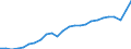 Business trend indicator: Non-domestic net turnover / Statistical classification of economic activities in the European Community (NACE Rev. 2): Mining and quarrying; manufacturing / Seasonal adjustment: Unadjusted data (i.e. neither seasonally adjusted nor calendar adjusted data) / Unit of measure: Index, 2021=100 / Geopolitical entity (reporting): Croatia