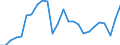 Business trend indicator: Non-domestic net turnover / Statistical classification of economic activities in the European Community (NACE Rev. 2): Mining and quarrying; manufacturing / Seasonal adjustment: Unadjusted data (i.e. neither seasonally adjusted nor calendar adjusted data) / Unit of measure: Index, 2021=100 / Geopolitical entity (reporting): Luxembourg