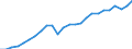 Business trend indicator: Non-domestic net turnover / Statistical classification of economic activities in the European Community (NACE Rev. 2): Mining and quarrying; manufacturing / Seasonal adjustment: Unadjusted data (i.e. neither seasonally adjusted nor calendar adjusted data) / Unit of measure: Index, 2021=100 / Geopolitical entity (reporting): Hungary