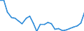 Business trend indicator: Non-domestic net turnover / Statistical classification of economic activities in the European Community (NACE Rev. 2): Mining and quarrying; manufacturing / Seasonal adjustment: Unadjusted data (i.e. neither seasonally adjusted nor calendar adjusted data) / Unit of measure: Index, 2021=100 / Geopolitical entity (reporting): Malta