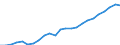 Business trend indicator: Non-domestic net turnover / Statistical classification of economic activities in the European Community (NACE Rev. 2): Mining and quarrying; manufacturing / Seasonal adjustment: Unadjusted data (i.e. neither seasonally adjusted nor calendar adjusted data) / Unit of measure: Index, 2015=100 / Geopolitical entity (reporting): Cyprus