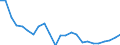 Business trend indicator: Non-domestic net turnover / Statistical classification of economic activities in the European Community (NACE Rev. 2): Mining and quarrying; manufacturing / Seasonal adjustment: Unadjusted data (i.e. neither seasonally adjusted nor calendar adjusted data) / Unit of measure: Index, 2015=100 / Geopolitical entity (reporting): Malta