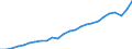 Business trend indicator: Non-domestic net turnover / Statistical classification of economic activities in the European Community (NACE Rev. 2): Mining and quarrying; manufacturing / Seasonal adjustment: Unadjusted data (i.e. neither seasonally adjusted nor calendar adjusted data) / Unit of measure: Index, 2015=100 / Geopolitical entity (reporting): Romania