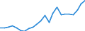 Business trend indicator: Non-domestic net turnover / Statistical classification of economic activities in the European Community (NACE Rev. 2): Mining and quarrying; manufacturing / Seasonal adjustment: Unadjusted data (i.e. neither seasonally adjusted nor calendar adjusted data) / Unit of measure: Index, 2015=100 / Geopolitical entity (reporting): United Kingdom