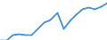 Business trend indicator: Non-domestic net turnover / Statistical classification of economic activities in the European Community (NACE Rev. 2): Mining and quarrying; manufacturing / Seasonal adjustment: Unadjusted data (i.e. neither seasonally adjusted nor calendar adjusted data) / Unit of measure: Index, 2010=100 / Geopolitical entity (reporting): Denmark