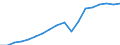 Business trend indicator: Non-domestic net turnover / Statistical classification of economic activities in the European Community (NACE Rev. 2): Mining and quarrying; manufacturing / Seasonal adjustment: Unadjusted data (i.e. neither seasonally adjusted nor calendar adjusted data) / Unit of measure: Index, 2010=100 / Geopolitical entity (reporting): Estonia