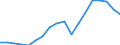 Business trend indicator: Non-domestic net turnover / Statistical classification of economic activities in the European Community (NACE Rev. 2): Mining and quarrying; manufacturing / Seasonal adjustment: Unadjusted data (i.e. neither seasonally adjusted nor calendar adjusted data) / Unit of measure: Index, 2010=100 / Geopolitical entity (reporting): Greece