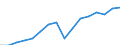 Business trend indicator: Non-domestic net turnover / Statistical classification of economic activities in the European Community (NACE Rev. 2): Mining and quarrying; manufacturing / Seasonal adjustment: Unadjusted data (i.e. neither seasonally adjusted nor calendar adjusted data) / Unit of measure: Index, 2010=100 / Geopolitical entity (reporting): Spain