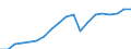 Business trend indicator: Non-domestic net turnover / Statistical classification of economic activities in the European Community (NACE Rev. 2): Mining and quarrying; manufacturing / Seasonal adjustment: Unadjusted data (i.e. neither seasonally adjusted nor calendar adjusted data) / Unit of measure: Index, 2010=100 / Geopolitical entity (reporting): France