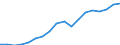 Business trend indicator: Non-domestic net turnover / Statistical classification of economic activities in the European Community (NACE Rev. 2): Mining and quarrying; manufacturing / Seasonal adjustment: Unadjusted data (i.e. neither seasonally adjusted nor calendar adjusted data) / Unit of measure: Index, 2010=100 / Geopolitical entity (reporting): Croatia