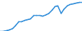 Business trend indicator: Non-domestic net turnover / Statistical classification of economic activities in the European Community (NACE Rev. 2): Mining and quarrying; manufacturing / Seasonal adjustment: Unadjusted data (i.e. neither seasonally adjusted nor calendar adjusted data) / Unit of measure: Index, 2010=100 / Geopolitical entity (reporting): Italy