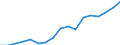 Business trend indicator: Non-domestic net turnover / Statistical classification of economic activities in the European Community (NACE Rev. 2): Mining and quarrying; manufacturing / Seasonal adjustment: Unadjusted data (i.e. neither seasonally adjusted nor calendar adjusted data) / Unit of measure: Index, 2010=100 / Geopolitical entity (reporting): Cyprus