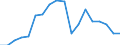 Business trend indicator: Non-domestic net turnover / Statistical classification of economic activities in the European Community (NACE Rev. 2): Mining and quarrying; manufacturing / Seasonal adjustment: Unadjusted data (i.e. neither seasonally adjusted nor calendar adjusted data) / Unit of measure: Index, 2010=100 / Geopolitical entity (reporting): Luxembourg