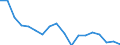 Business trend indicator: Non-domestic net turnover / Statistical classification of economic activities in the European Community (NACE Rev. 2): Mining and quarrying; manufacturing / Seasonal adjustment: Unadjusted data (i.e. neither seasonally adjusted nor calendar adjusted data) / Unit of measure: Index, 2010=100 / Geopolitical entity (reporting): Malta