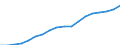 Business trend indicator: Non-domestic net turnover / Statistical classification of economic activities in the European Community (NACE Rev. 2): Mining and quarrying; manufacturing / Seasonal adjustment: Unadjusted data (i.e. neither seasonally adjusted nor calendar adjusted data) / Unit of measure: Index, 2010=100 / Geopolitical entity (reporting): Poland