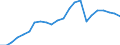 Business trend indicator: Non-domestic net turnover / Statistical classification of economic activities in the European Community (NACE Rev. 2): Mining and quarrying; manufacturing / Seasonal adjustment: Unadjusted data (i.e. neither seasonally adjusted nor calendar adjusted data) / Unit of measure: Index, 2010=100 / Geopolitical entity (reporting): Finland