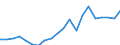 Business trend indicator: Non-domestic net turnover / Statistical classification of economic activities in the European Community (NACE Rev. 2): Mining and quarrying; manufacturing / Seasonal adjustment: Unadjusted data (i.e. neither seasonally adjusted nor calendar adjusted data) / Unit of measure: Index, 2010=100 / Geopolitical entity (reporting): United Kingdom