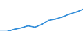 Business trend indicator: Non-domestic net turnover / Statistical classification of economic activities in the European Community (NACE Rev. 2): Mining and quarrying; manufacturing / Seasonal adjustment: Unadjusted data (i.e. neither seasonally adjusted nor calendar adjusted data) / Unit of measure: Index, 2010=100 / Geopolitical entity (reporting): Türkiye