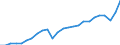 Business trend indicator: Non-domestic net turnover / Statistical classification of economic activities in the European Community (NACE Rev. 2): Mining and quarrying; manufacturing / Seasonal adjustment: Calendar adjusted data, not seasonally adjusted data / Unit of measure: Index, 2021=100 / Geopolitical entity (reporting): European Union - 27 countries (from 2020)