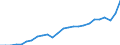 Business trend indicator: Non-domestic net turnover / Statistical classification of economic activities in the European Community (NACE Rev. 2): Mining and quarrying; manufacturing / Seasonal adjustment: Calendar adjusted data, not seasonally adjusted data / Unit of measure: Index, 2021=100 / Geopolitical entity (reporting): Bulgaria