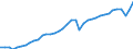 Business trend indicator: Non-domestic net turnover / Statistical classification of economic activities in the European Community (NACE Rev. 2): Mining and quarrying; manufacturing / Seasonal adjustment: Calendar adjusted data, not seasonally adjusted data / Unit of measure: Index, 2021=100 / Geopolitical entity (reporting): Germany