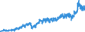 Business trend indicator: Non-domestic net turnover / Statistical classification of economic activities in the European Community (NACE Rev. 2): Mining and quarrying; manufacturing / Seasonal adjustment: Unadjusted data (i.e. neither seasonally adjusted nor calendar adjusted data) / Unit of measure: Index, 2021=100 / Geopolitical entity (reporting): Bulgaria