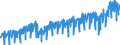 Business trend indicator: Non-domestic net turnover / Statistical classification of economic activities in the European Community (NACE Rev. 2): Mining and quarrying; manufacturing / Seasonal adjustment: Unadjusted data (i.e. neither seasonally adjusted nor calendar adjusted data) / Unit of measure: Index, 2021=100 / Geopolitical entity (reporting): Spain